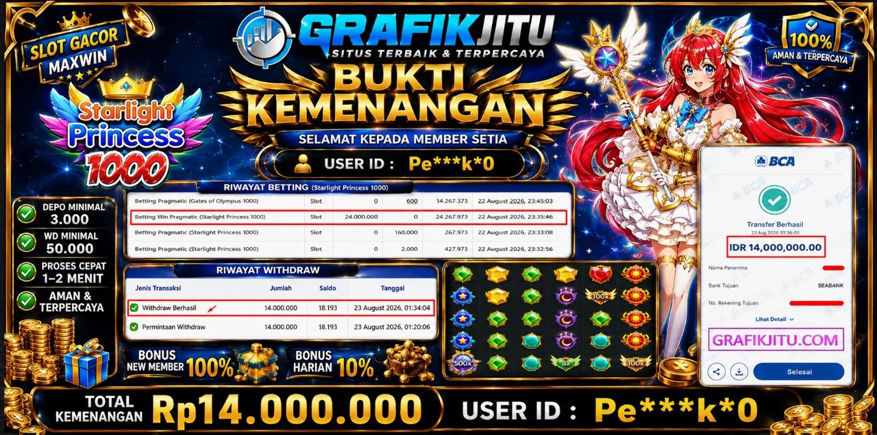 GRAFIKJITU KEMENANGAN STARLIGHT PRINCESS 1000 Rp 14.000.000 LUNAS