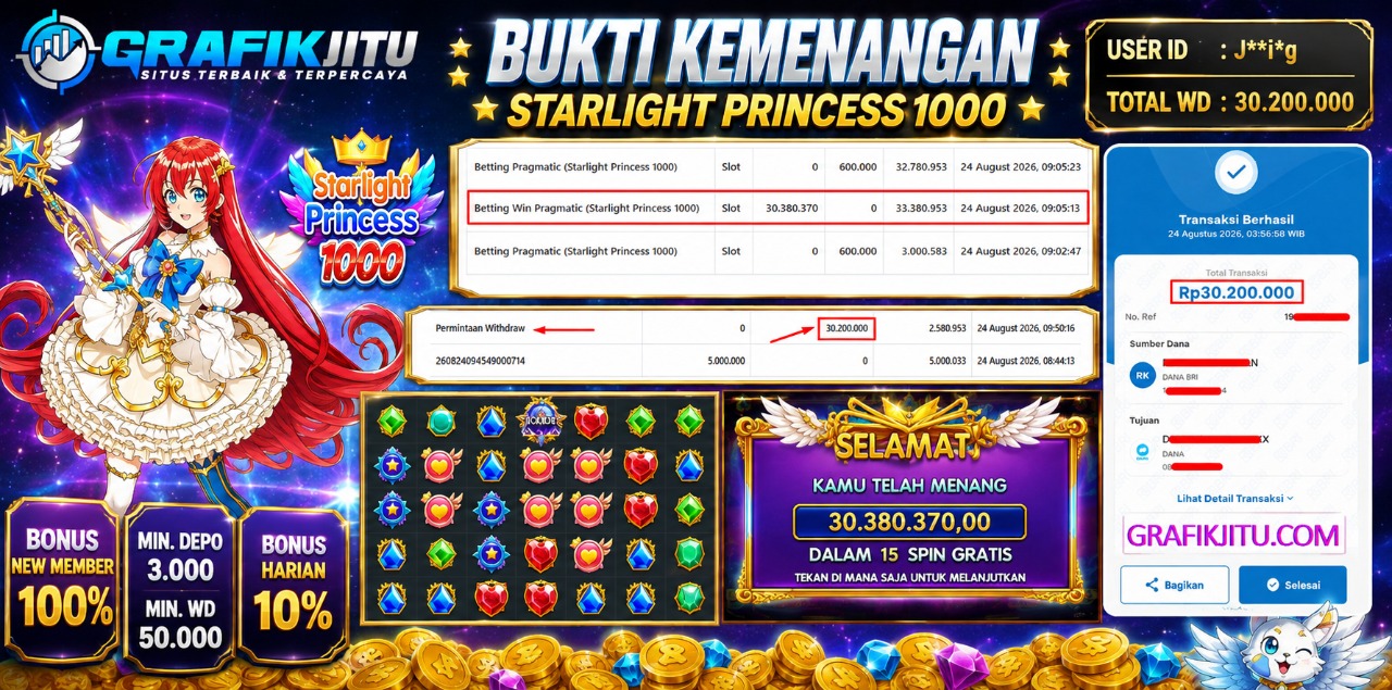 GRAFIKJITU KEMENANGAN STARLIGHT PRINCESS 1000 Rp 30.000.000 LUNAS