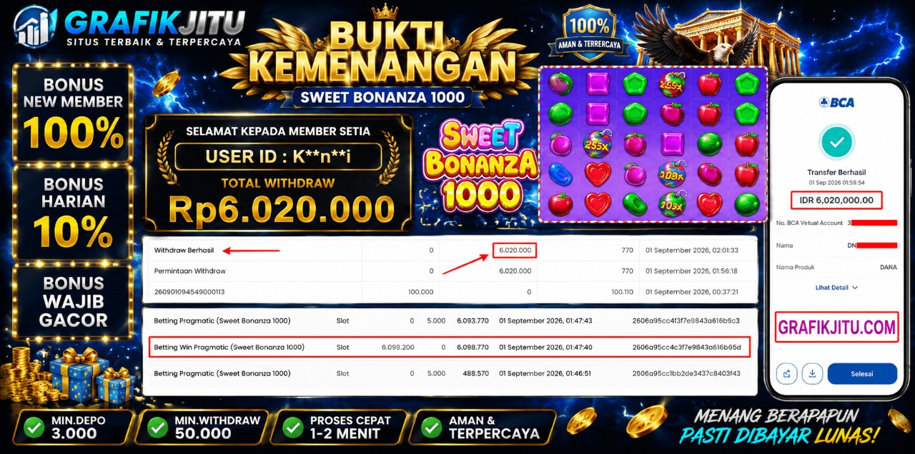 GRAFIKJITU KEMENANGAN SWEET BONANZA 1000 Rp 6.020.000 LUNAS