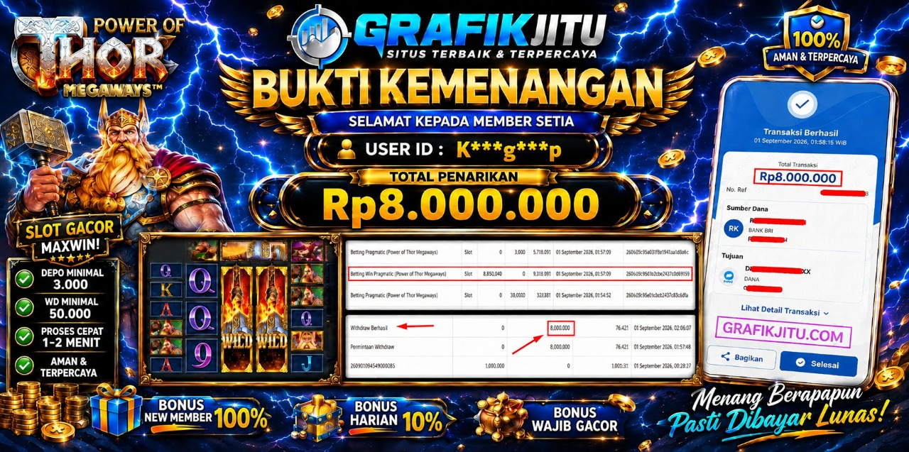 GRAFIKJITU KEMENANGAN POWER OF THOR MEGAWAYS  Rp 8.000.000 LUNAS