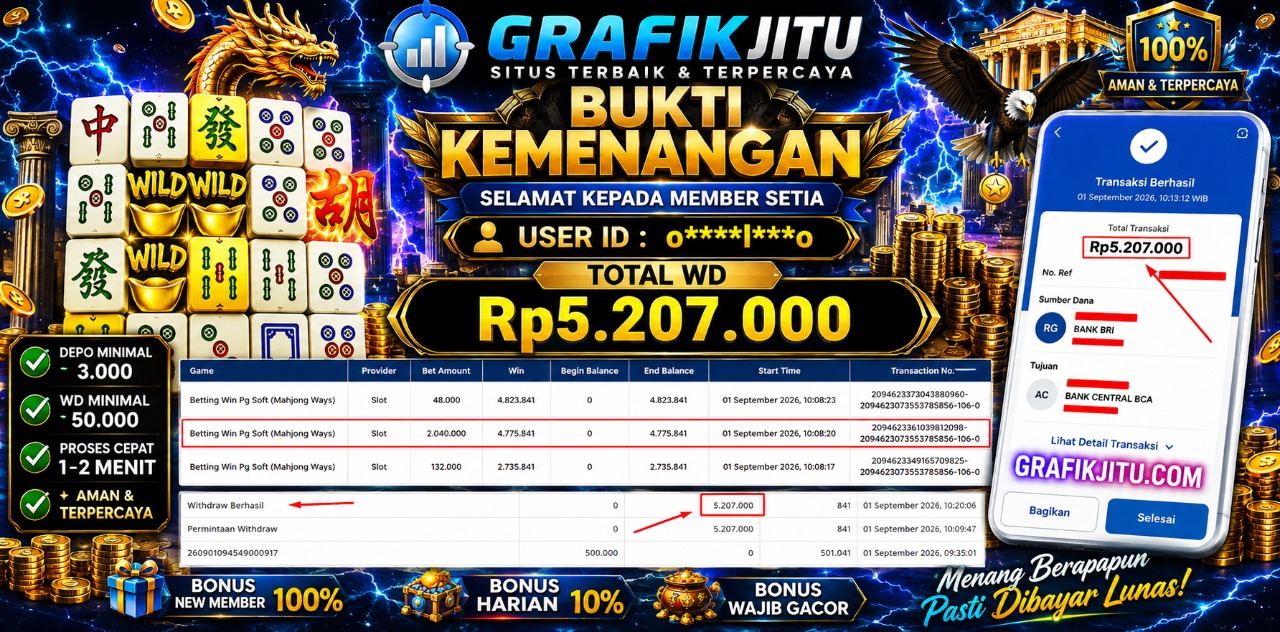 GRAFIKJITU KEMENANGAN MAHJONG WAYS  Rp 5.207.000 LUNAS