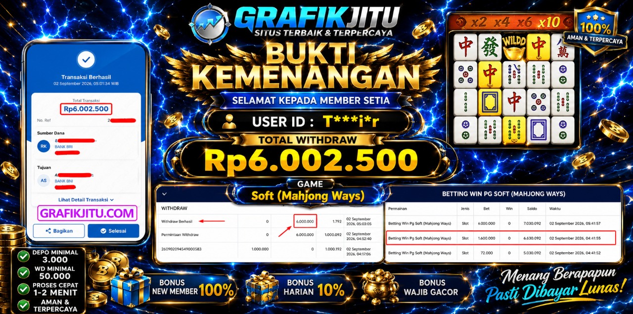 GRAFIKJITU KEMENANGAN MAHJONG WAYS Rp 6.002.500 LUNAS