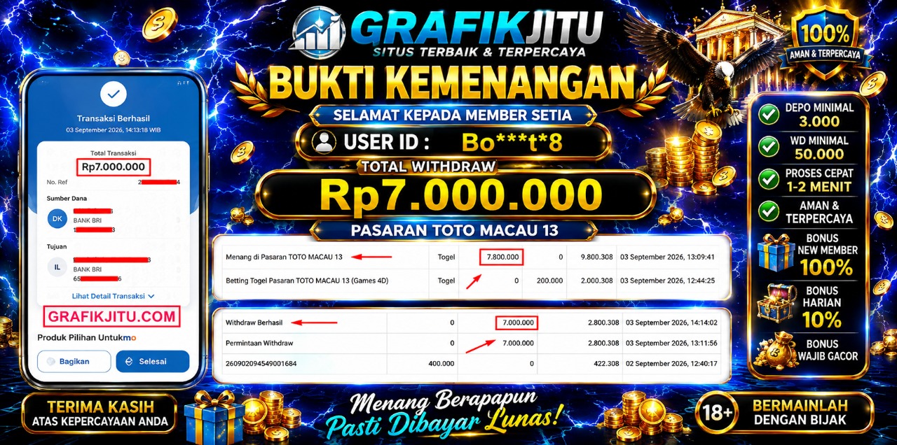GRAFIKJITU KEMENANGAN PASARAN TOTO MACAU 13 Rp 7.000.00 LUNAS