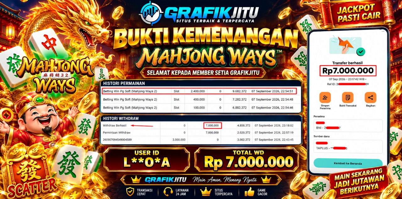 GRAFIKJITU KEMENANGAN MAHJONG WAYS Rp 7.000.000 LUNAS